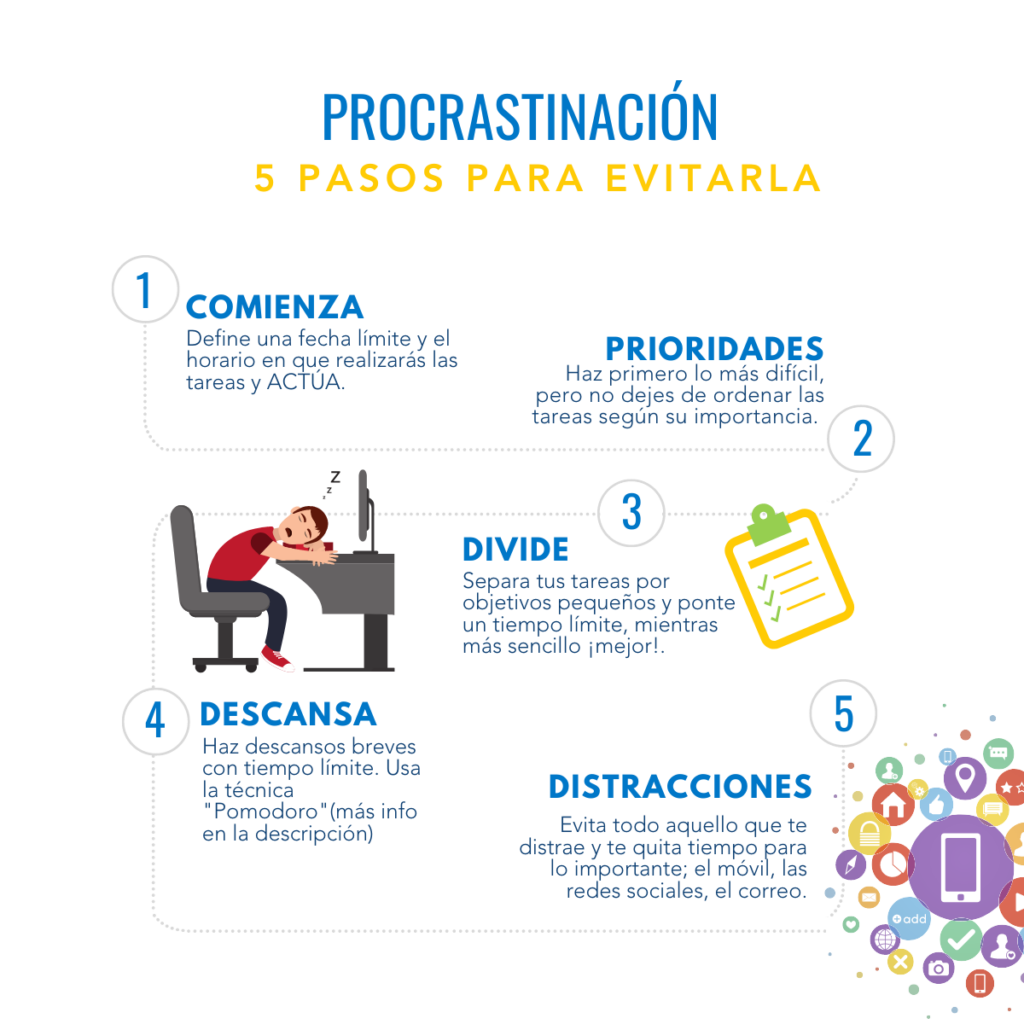 Procrastinación