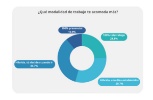 El futuro del teletrabajo en Chile - Blog Trabajando.com